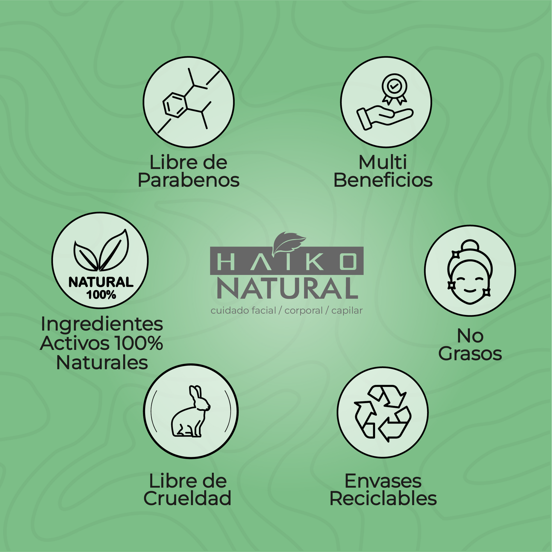 Gel Liporeductor con Extracto de Hiedra, Cafeína y Algas Marinas - 180g | Ayuda a Reducir la Grasa Localizada y la Apariencia de la Celulitis | Libre de Parabenos